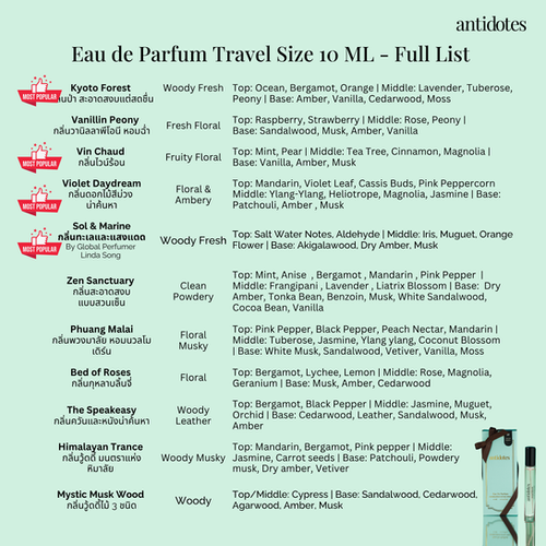 Antidotes Mini Perfume EDP 10ml
