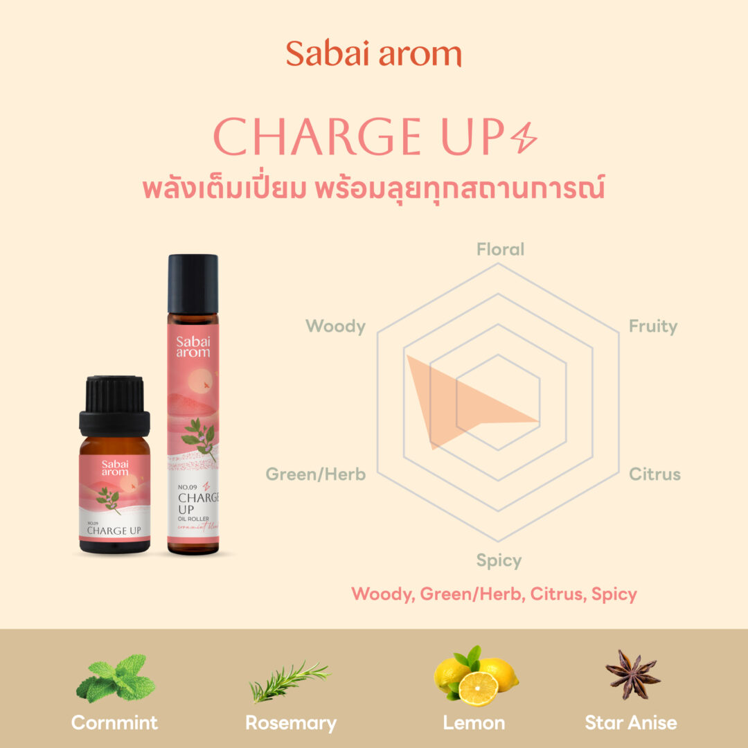 Sabai Arom Essential Oil Roller - Charge Up 8ml